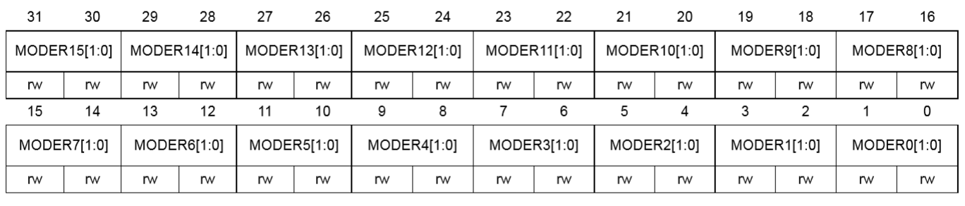 images/stm32f4-port-mode-register.png